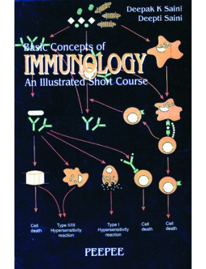 BASIC CONCEPTS OF IMMUNOLOGY 